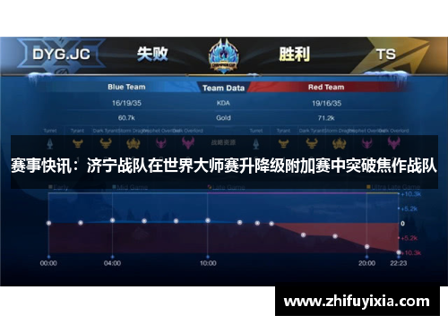 赛事快讯：济宁战队在世界大师赛升降级附加赛中突破焦作战队