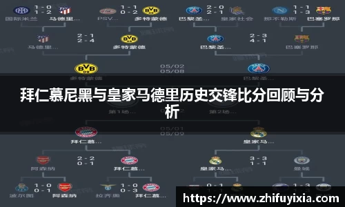 拜仁慕尼黑与皇家马德里历史交锋比分回顾与分析